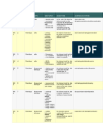 WK Session Mode Topic Sub-Topics Objectives Learning Activities