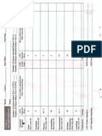 STEP Level 2 Progress Report