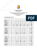 Borang Analisa PBD PANITIA SAINS PERTENGAHAN TAHUN