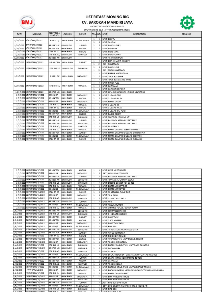 Rig Mobilization Inventory List | PDF
