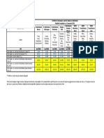 Tarife Distributie 2021