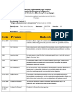 Cuadro Cronológico de La Uasd