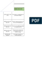 Tabla de Indicadores