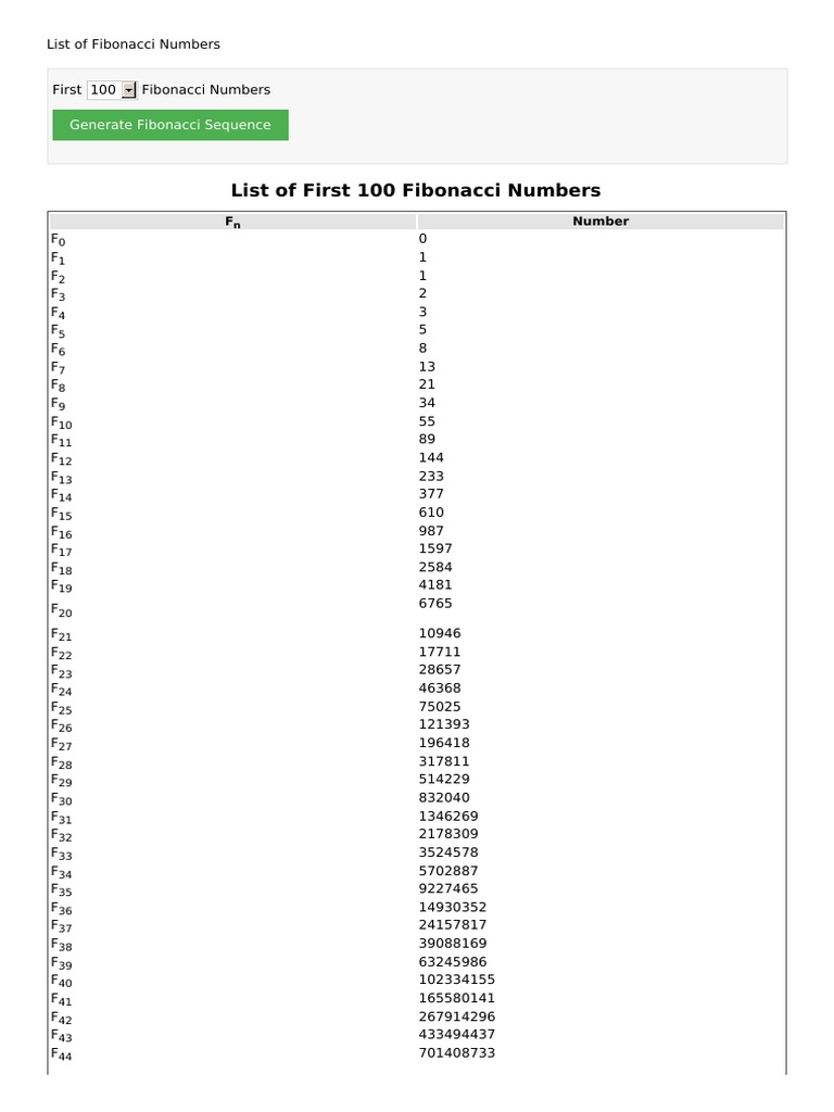 First 100 Fibonacci Numbers Python