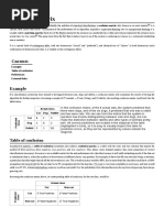 Confusion Matrix: Example Table of Confusion References External Links