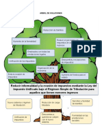 Arbol de Soluciones