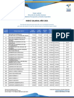 Indice Salarial 2021