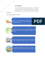 Características Del Ciclo de Negocios