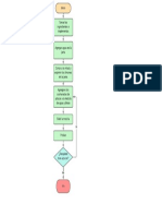 Diagrama en Blanco