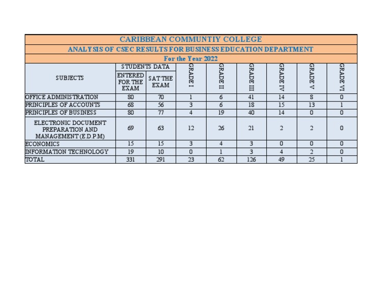 Vertical and Horizontal Table | PDF