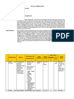 Rencana Pembelajaran Pencernaan 2021