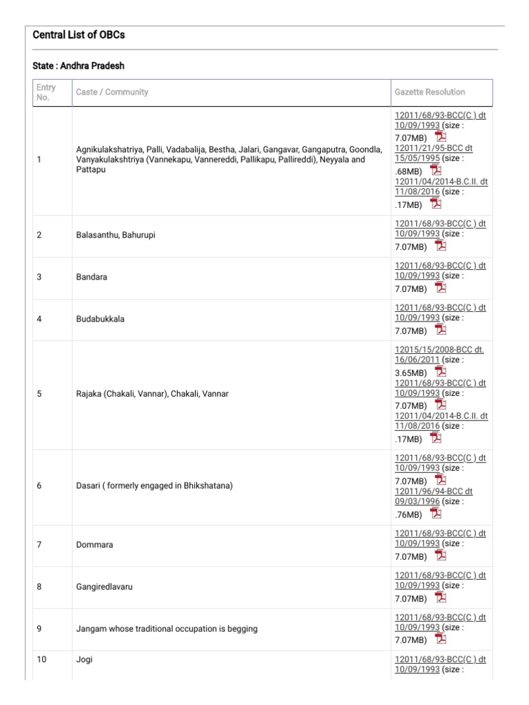 OBC Caste List for Andhra Pradesh | PDF | Social Groups Of India ...