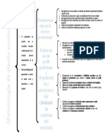 Fundamenta Ción de La Carrera Profesional Elaboraci Ón Del Perfil Profesiona L