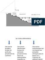 Roches Détritiques Terrigènes