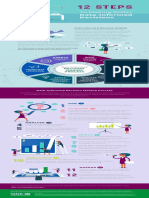 Data Informed Decision Making Infographic