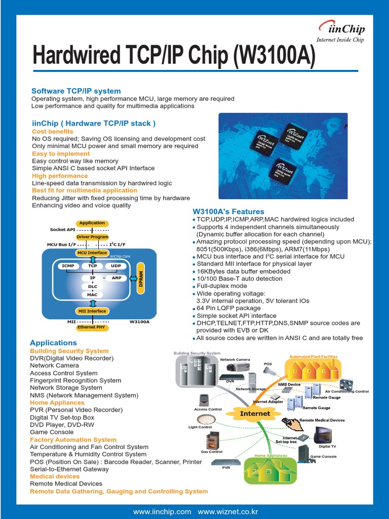 Hardwired TCP/IP Chip (W3100A) | PDF | Internet Protocol Suite ...