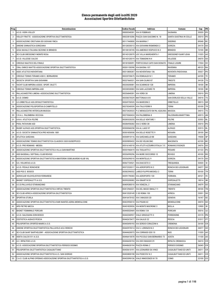 denominazione codice fiscale indirizzo comune cap pr .... anta ..., image size:768x1024