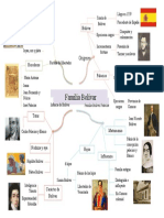 Mapa Mental Familia Bolivar