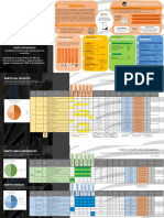 Infografia Resumen de Los Indicadores