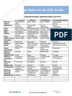 Style Matrix For The DiSC Profile