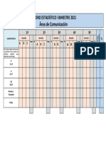 Cuadro Estadístico I Bim 2021 Comunicación