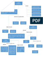 Mapa Conceptual Sobre Abordajes Cualitativos