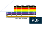 Tarea Tabla Código Colores Resistencias