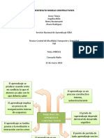 Mentefacto Modelo Constructivista