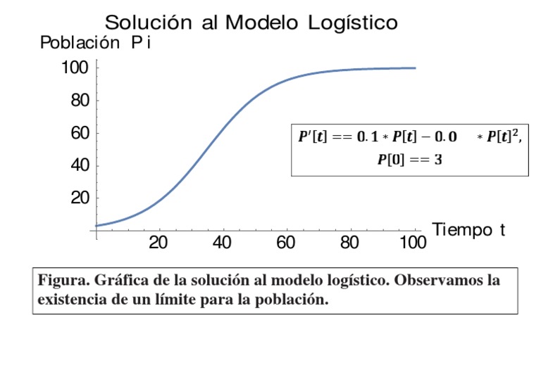 Solución al Modelo Logístico | PDF