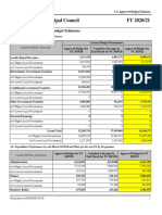 2020-2021 ApprovedBudgetEstimates 755 Jinja