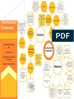 Información Financiera