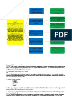 ACT. 1 A) Identificación y Características de La Sociedad. Francisco Javier Gonzalez Cancino. 5102.