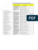 Data Peserta Pelatihan Literasi