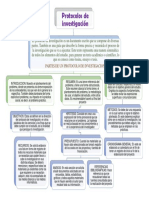 Mapa Conceptual