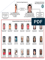 Designated Individuals Linked To CJNG And/or LOS CUINIS