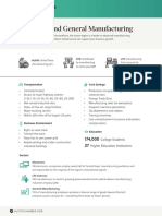 Advanced and General Manufacturing: Austin Chamber