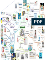 Mapa Mental AdminLeg CLASE 1 y 2