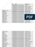 Daftar Peserta PPL 2021