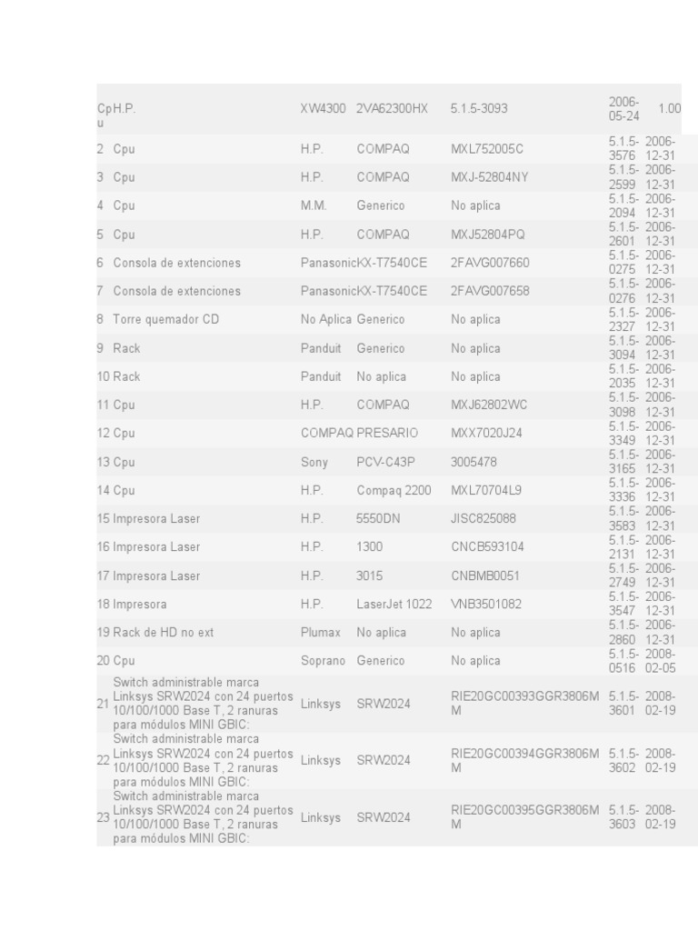 Inventario de Informatica | PDF | Ciencias de la Computación | Bienes ...