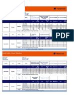 Saudi Arabia Detention Demurrage