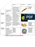 Cuadro comparativo de proteinas Bioqui. p.2