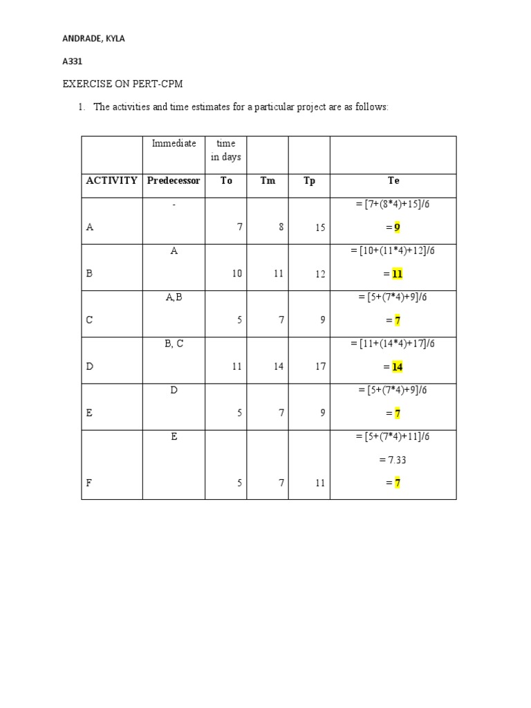 A331 6256 Andrade Kyla Assignment On PERT CPM | PDF | Quantitative ...