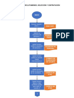 Proceso de Reclutamiento, Selección y Contratación.