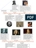 Mapa Mental Principio de La Fisica