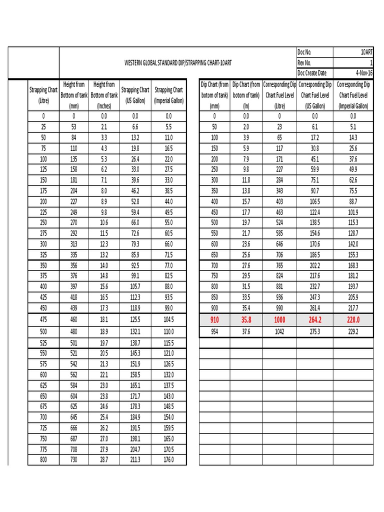 Western ADR Strapping Chart 10ART PDF Gallon Volume