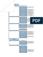 Family Tree - Goldfarb