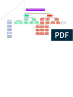 Mapa Conceptual Estrategias de Inversión y Financiación