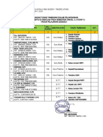 Lampiran 2 SK Ngajar Ganjil 2019 - 2020