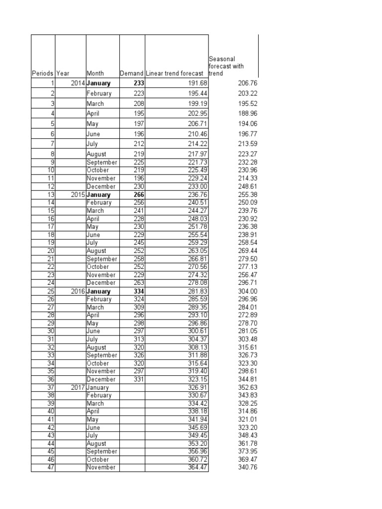 Dataset For Linear Trend and Seasonality Forecasting Example | PDF