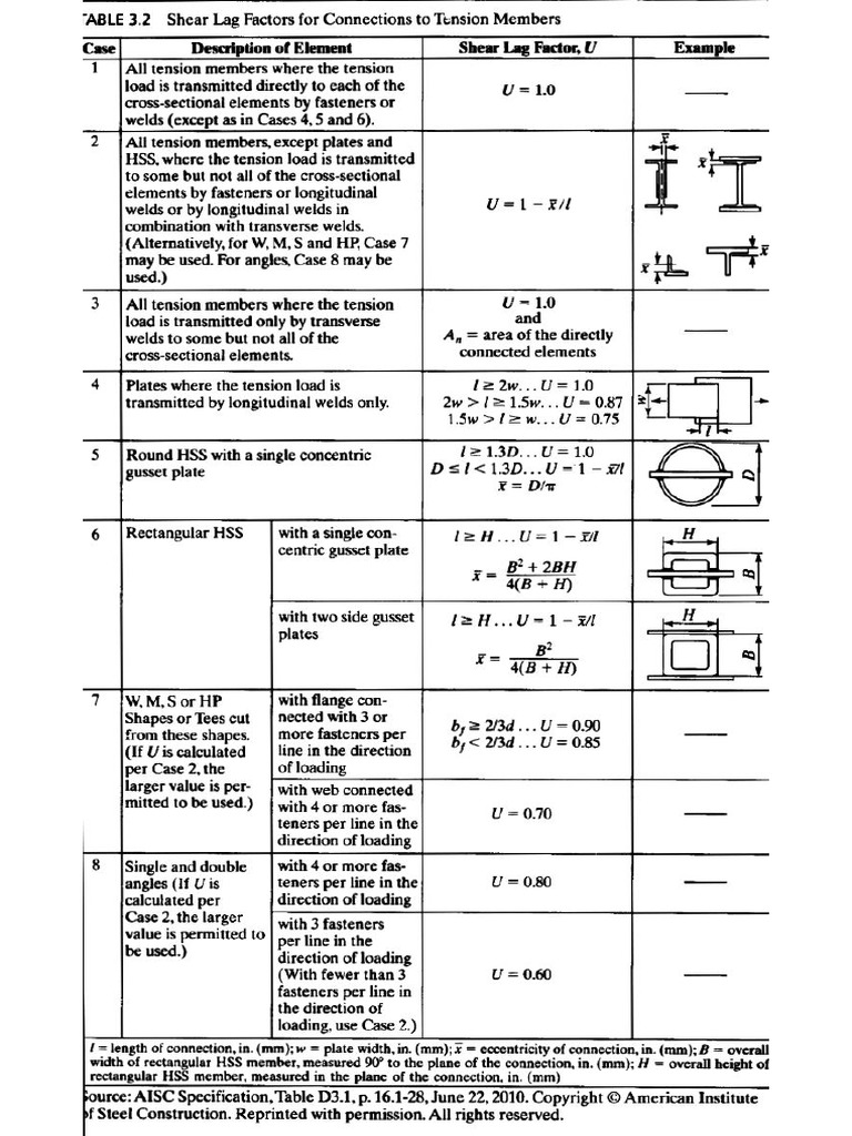 Shear Lag Factor NSCP 2015 | PDF